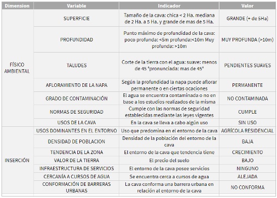 
Cuadro
descriptivo de la cantera
