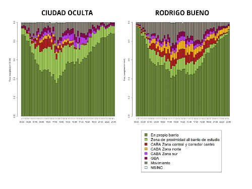  Localización de los
desplazamientos según barrio de residencia