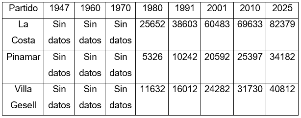 Censos de población por municipio (1947-2025)